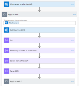 Power Automate to Parse a CSV File from an Email