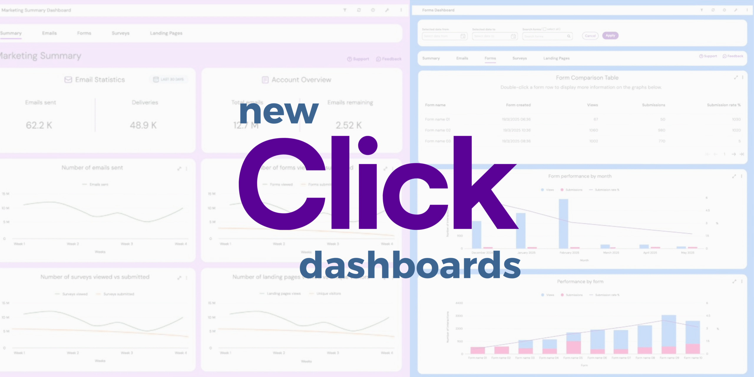 Discover What’s New in Click's (ClickDimensions) Dashboards