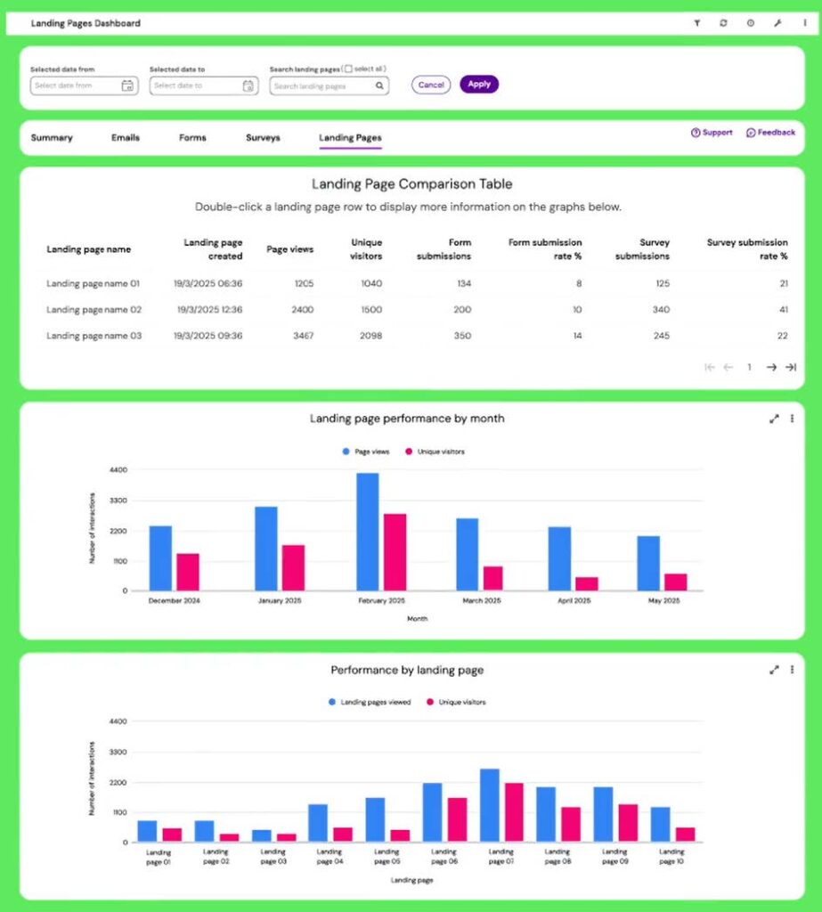 Discover What's New in Click's Dashboards