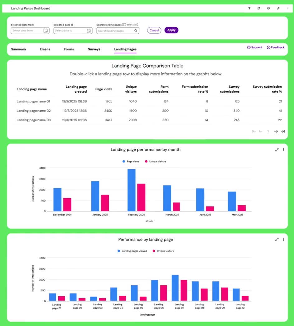 Landing pages dashboard
