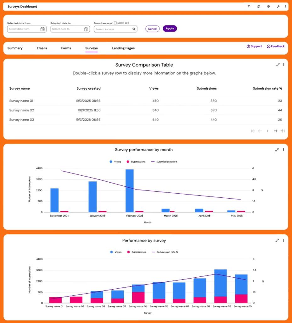 surveys dashboard