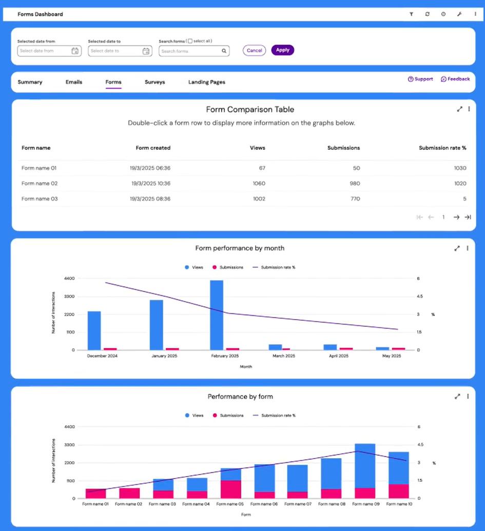 forms dashboard
