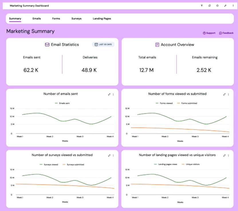 marketing dashboard