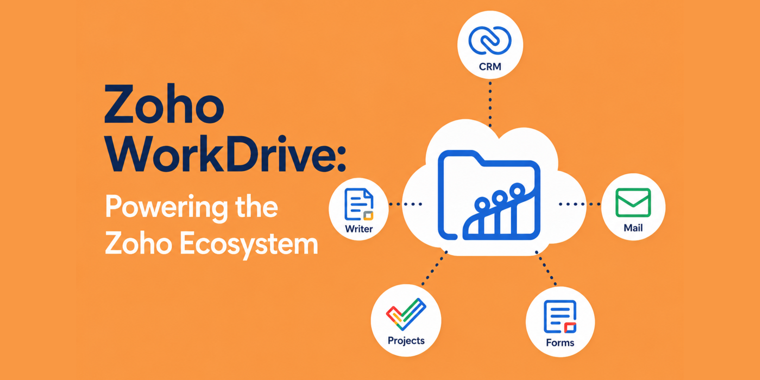 Zoho WorkDrive: An Increasingly Important Part of the Zoho Ecosystem
